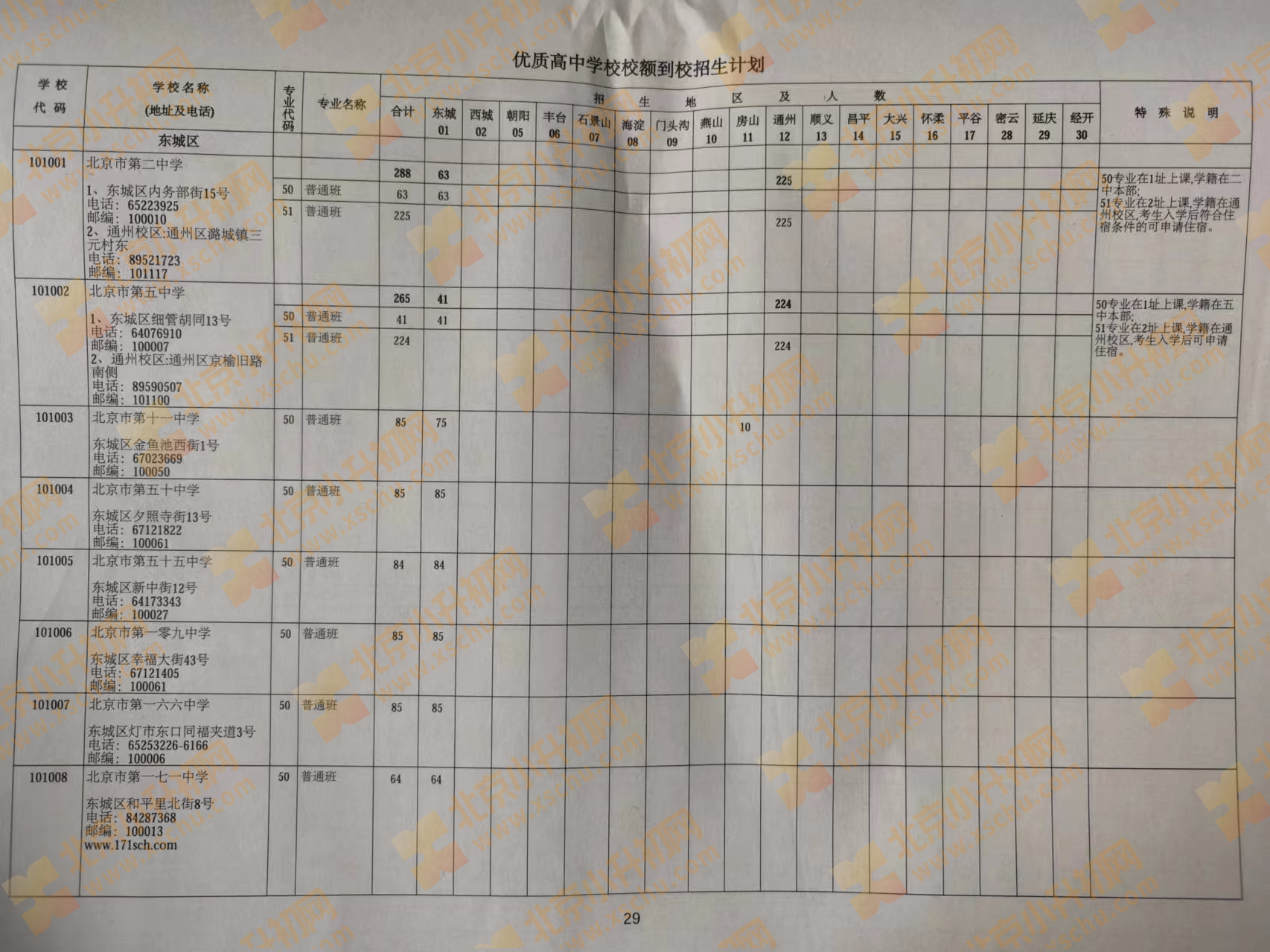 2024年北京中考中招优质高中学校校额到校招生计划