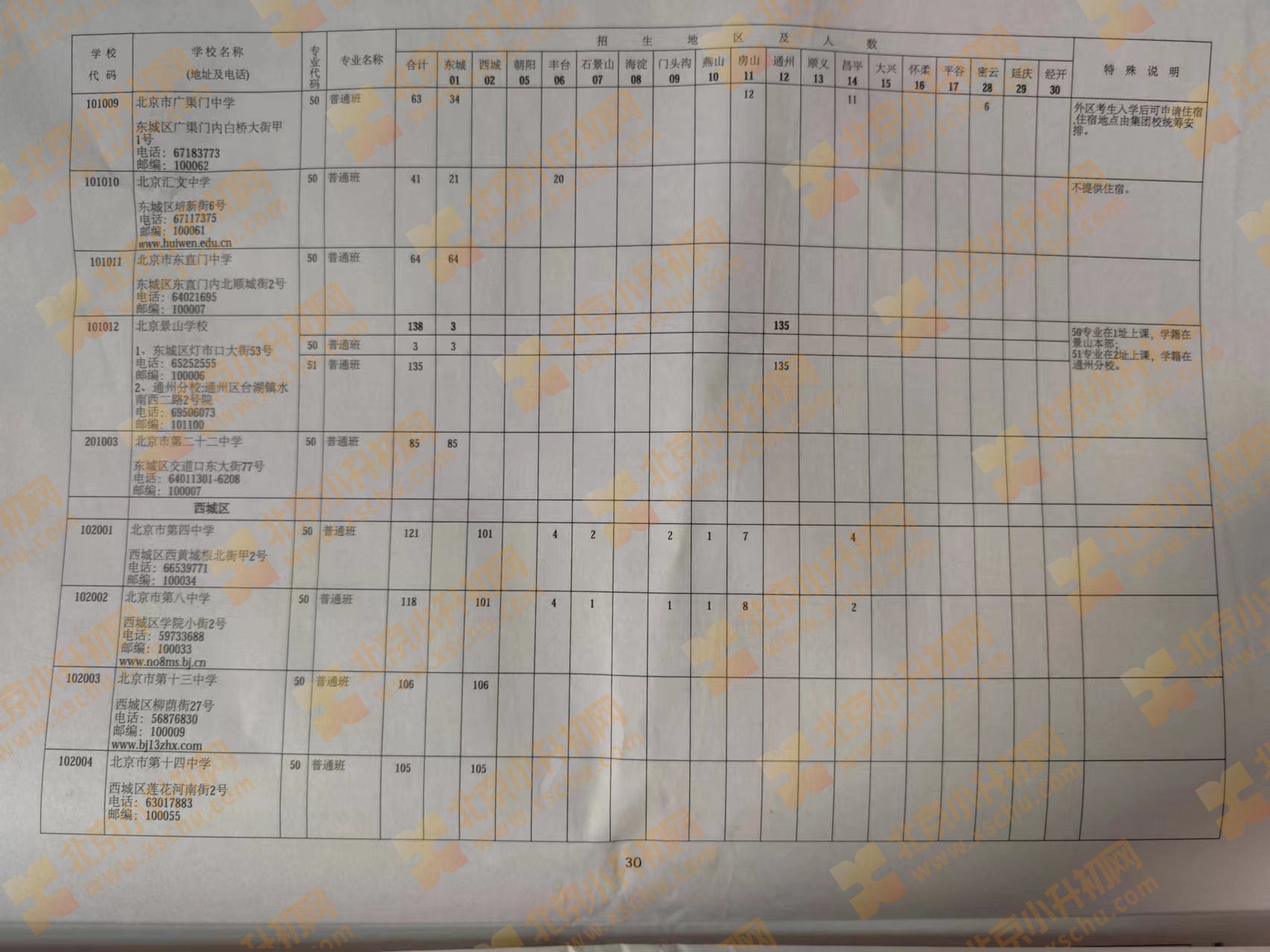 2024年北京中考中招优质高中学校校额到校招生计划