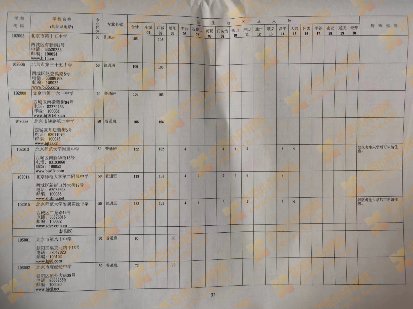 2024年北京中考中招优质高中学校校额到校招生计划