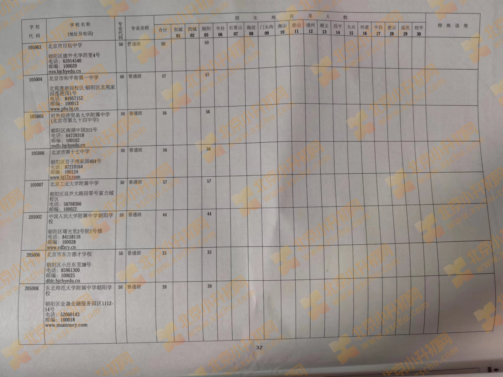 2024年北京中考中招优质高中学校校额到校招生计划