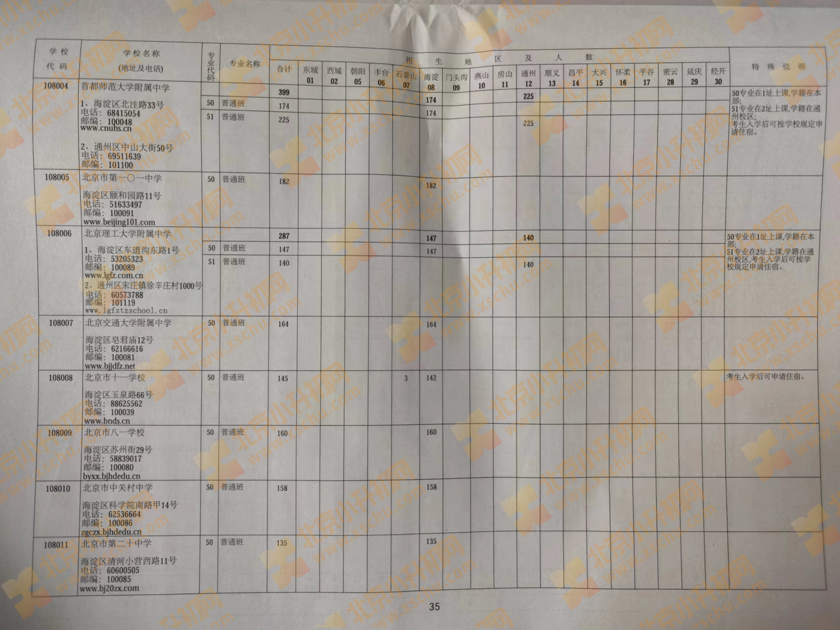 2024年北京中考中招优质高中学校校额到校招生计划