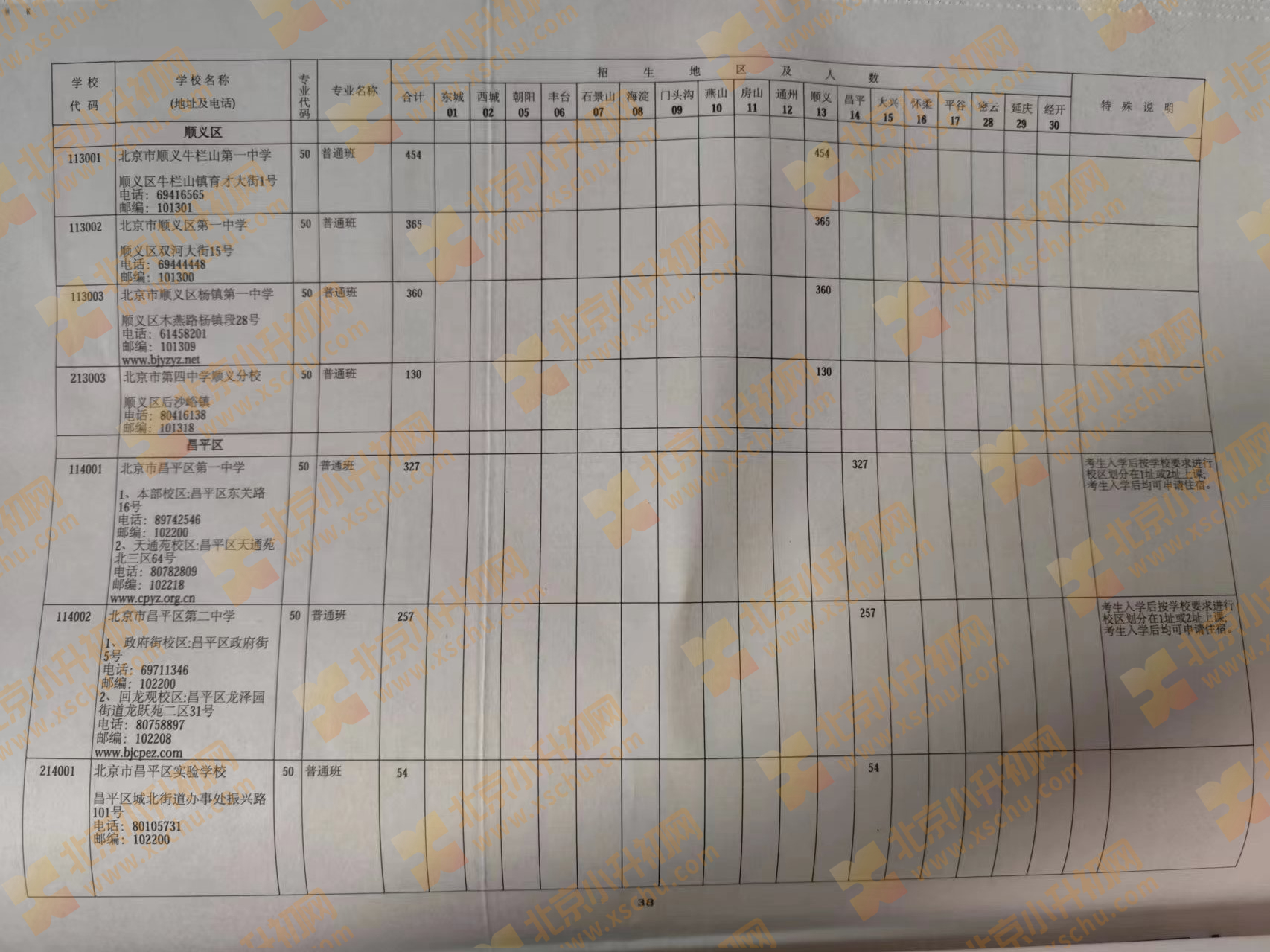 2024年北京中考中招优质高中学校校额到校招生计划