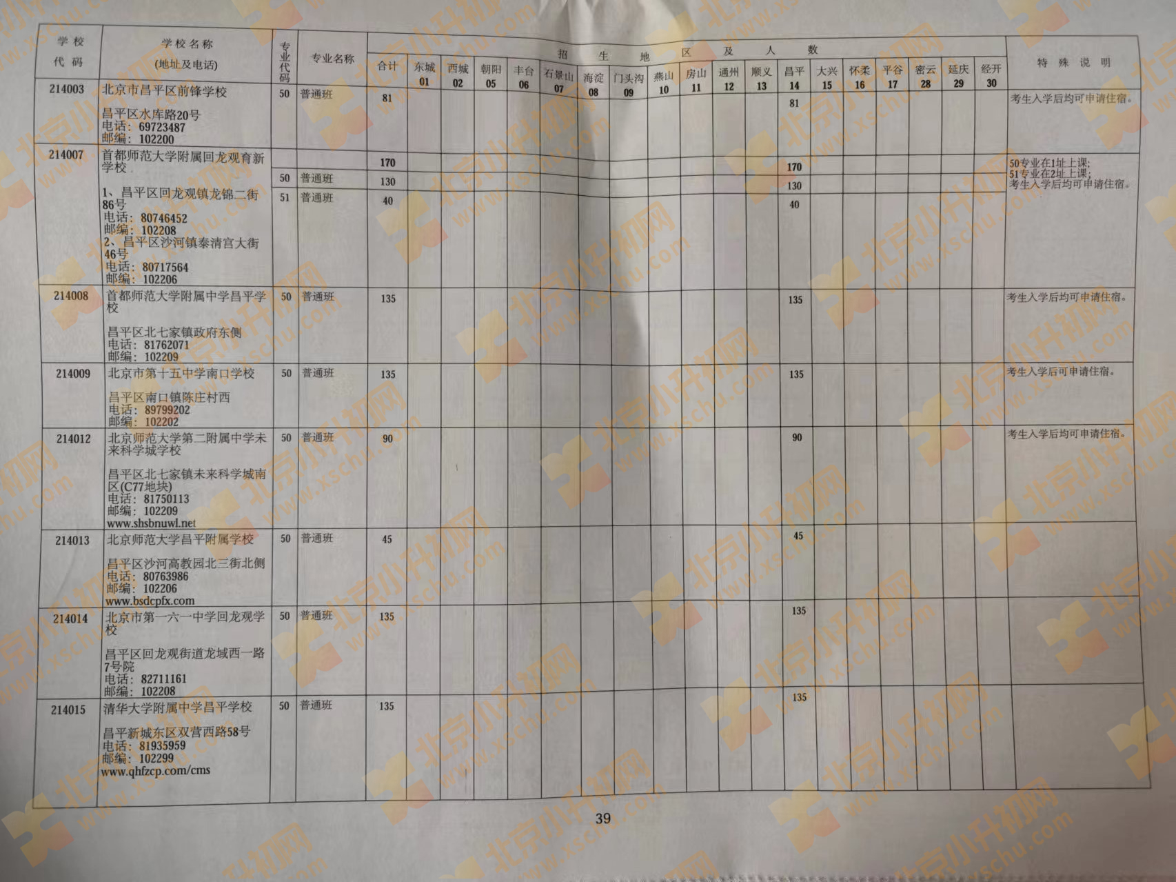 2024年北京中考中招优质高中学校校额到校招生计划