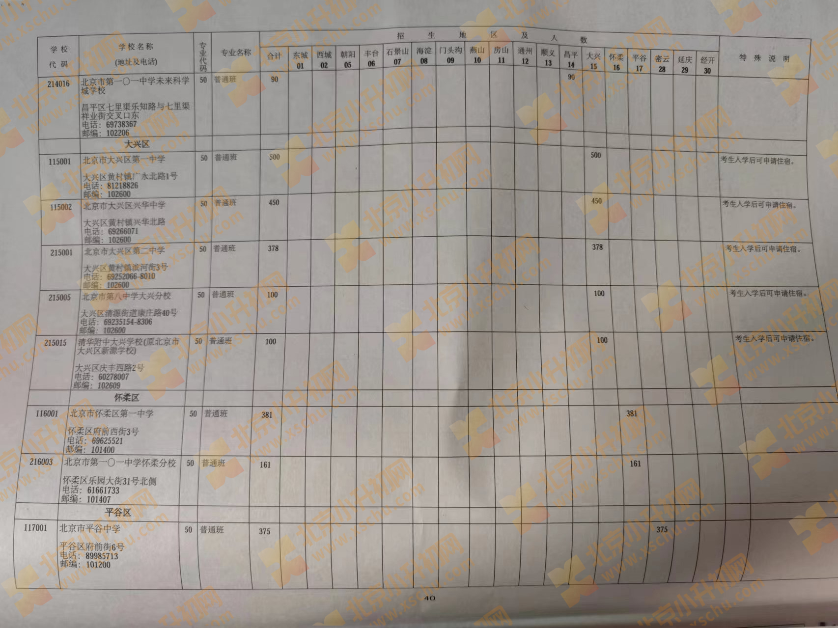 2024年北京中考中招优质高中学校校额到校招生计划