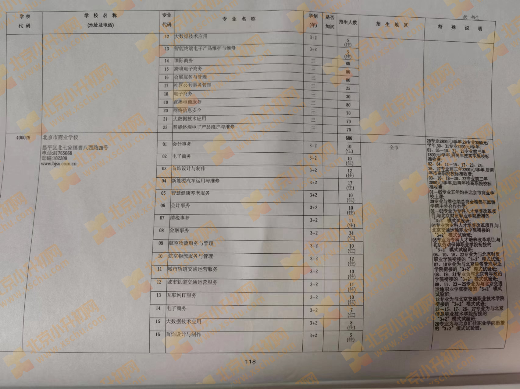 2024年北京中考中招中等专业学校统一招生计划