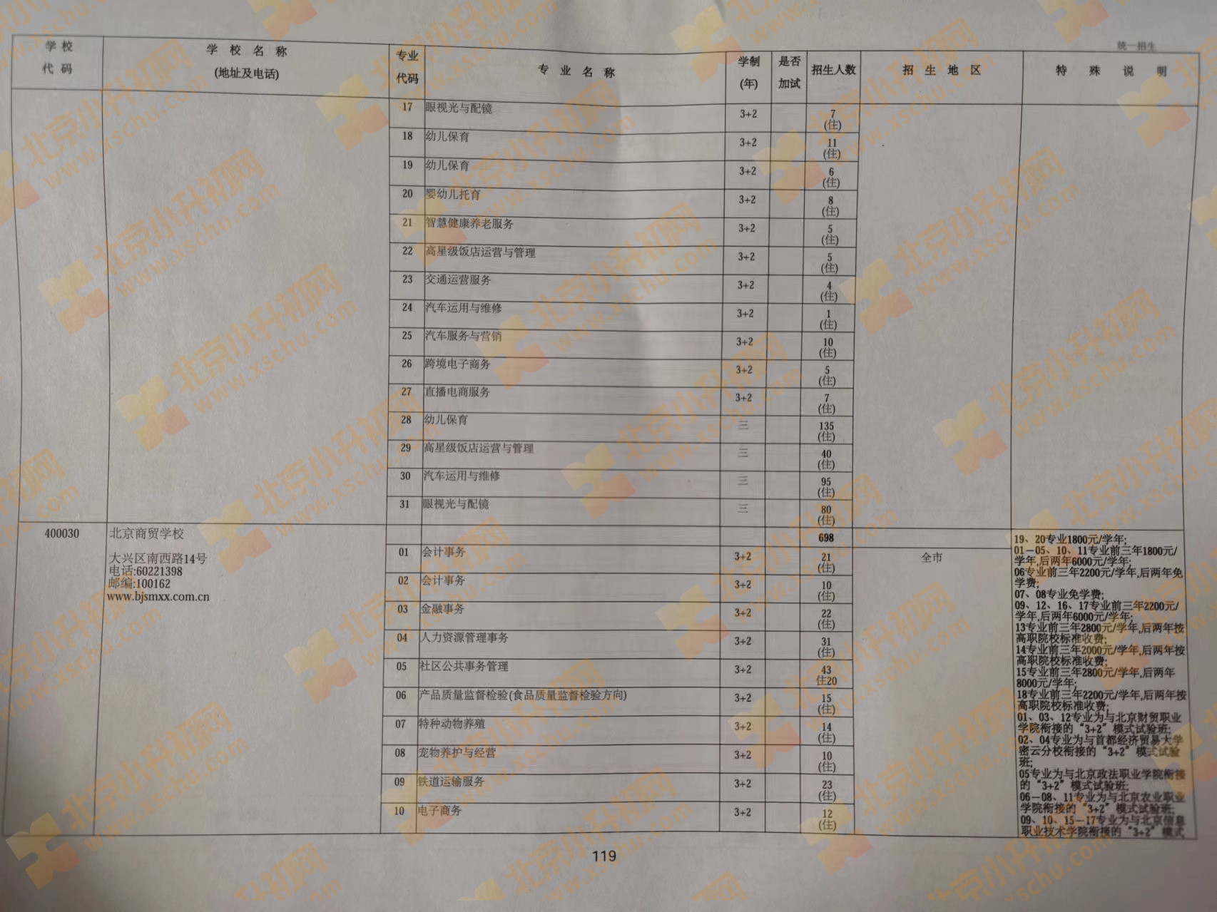 2024年北京中考中招中等专业学校统一招生计划