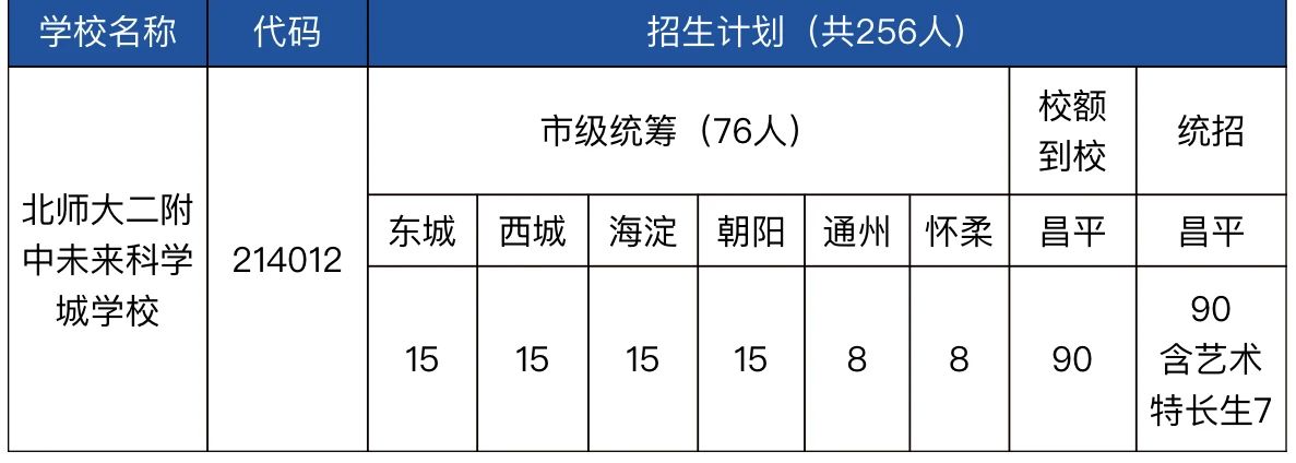 2024北师大二附中未来科学城学校中招咨询开放日