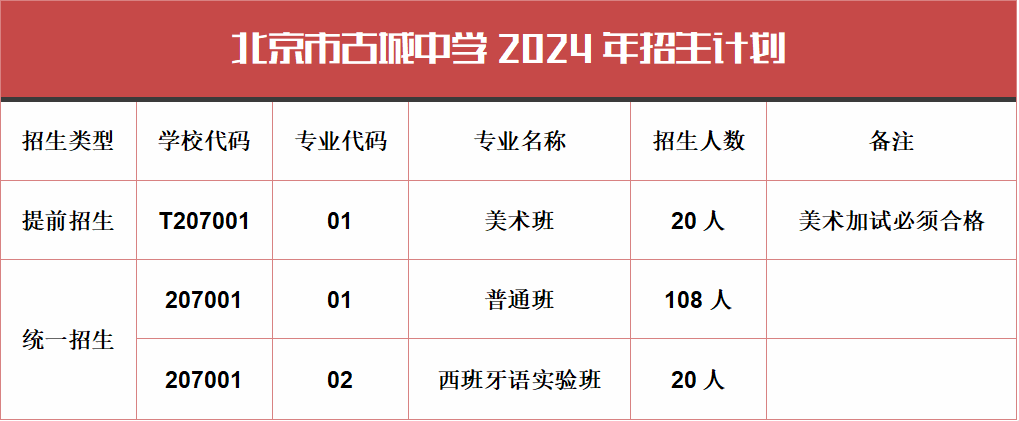 2024北京市古城中学中招现场咨询