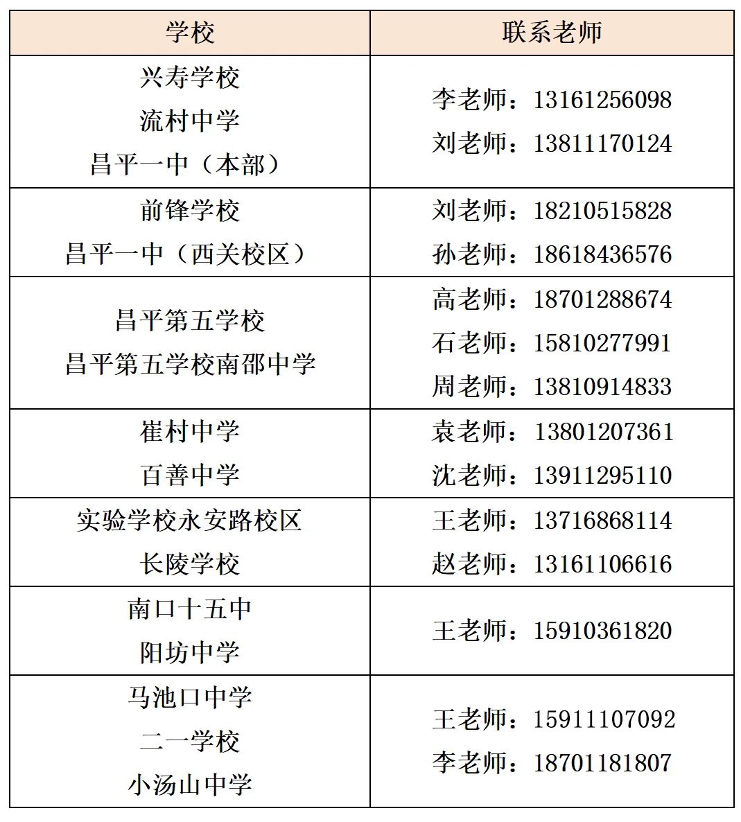 昌平区第二中学校园开放日