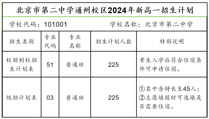 2024北京二中通州校区中招计划