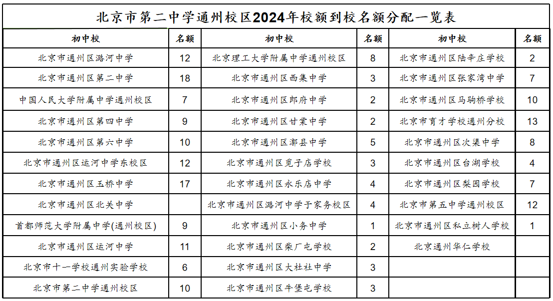 2024北京二中通州校区中招计划