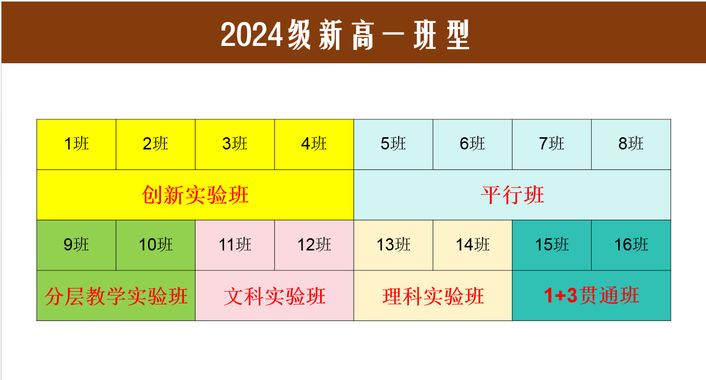 2024年通州区潞河中学中招咨询问答