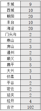 中央民族大学附属中学强基计划班招生咨询
