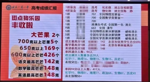 2024年101中学高考成绩（网传版）