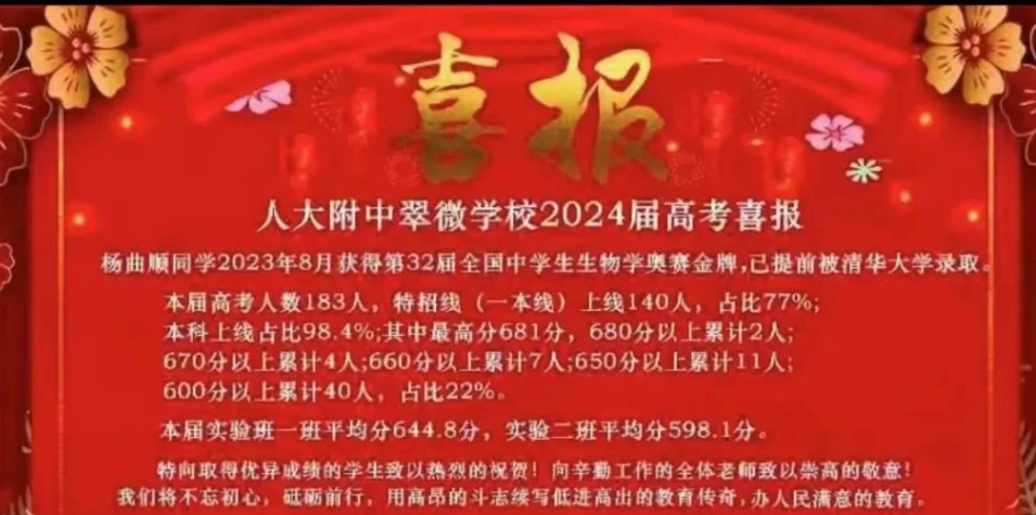 2024年人大附中翠微学校高考成绩