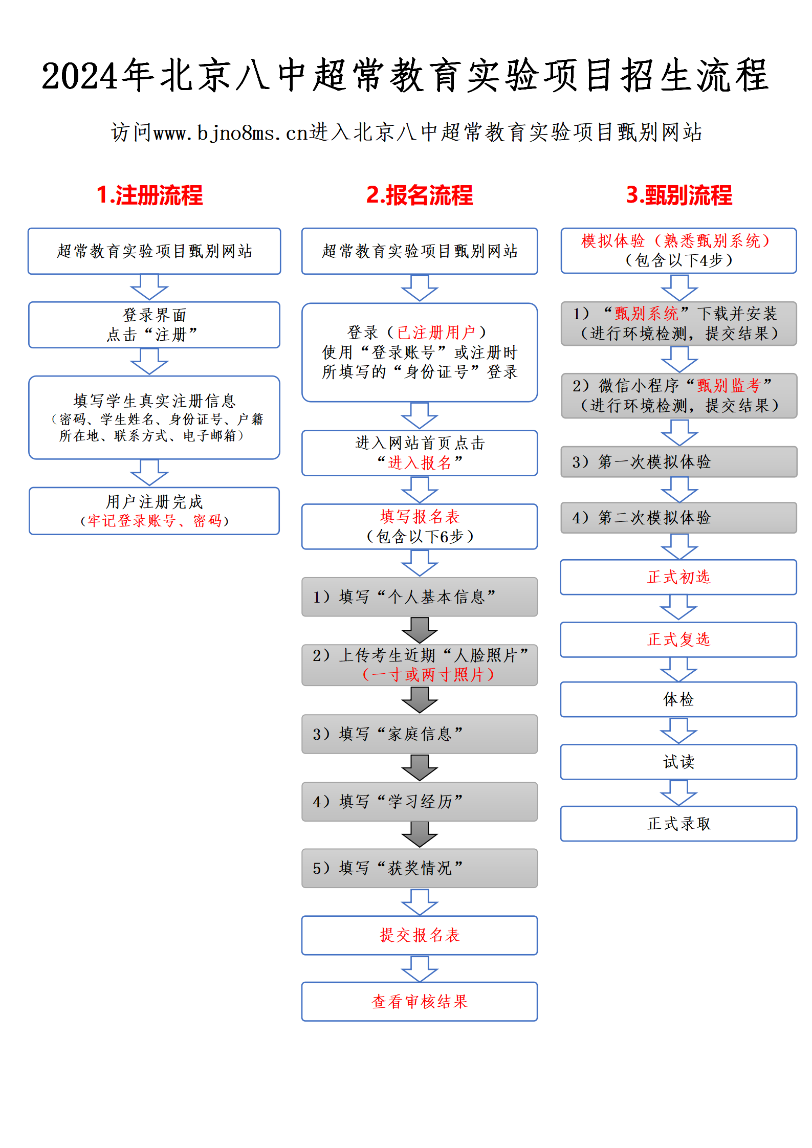 2024年八少八素招生流程