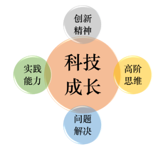 北京市建华实验亦庄学校“1+3”课程
