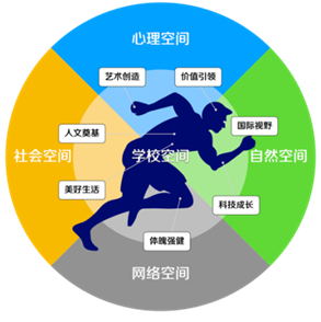 北京市建华实验亦庄学校“1+3”课程