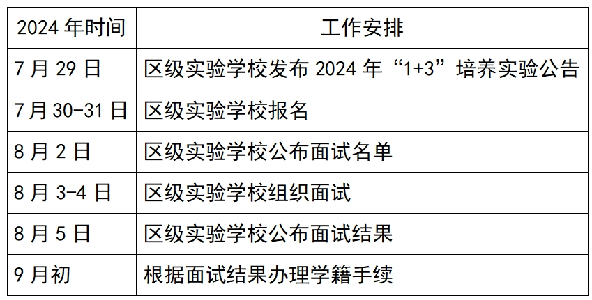 2024大兴区1+3项目招生