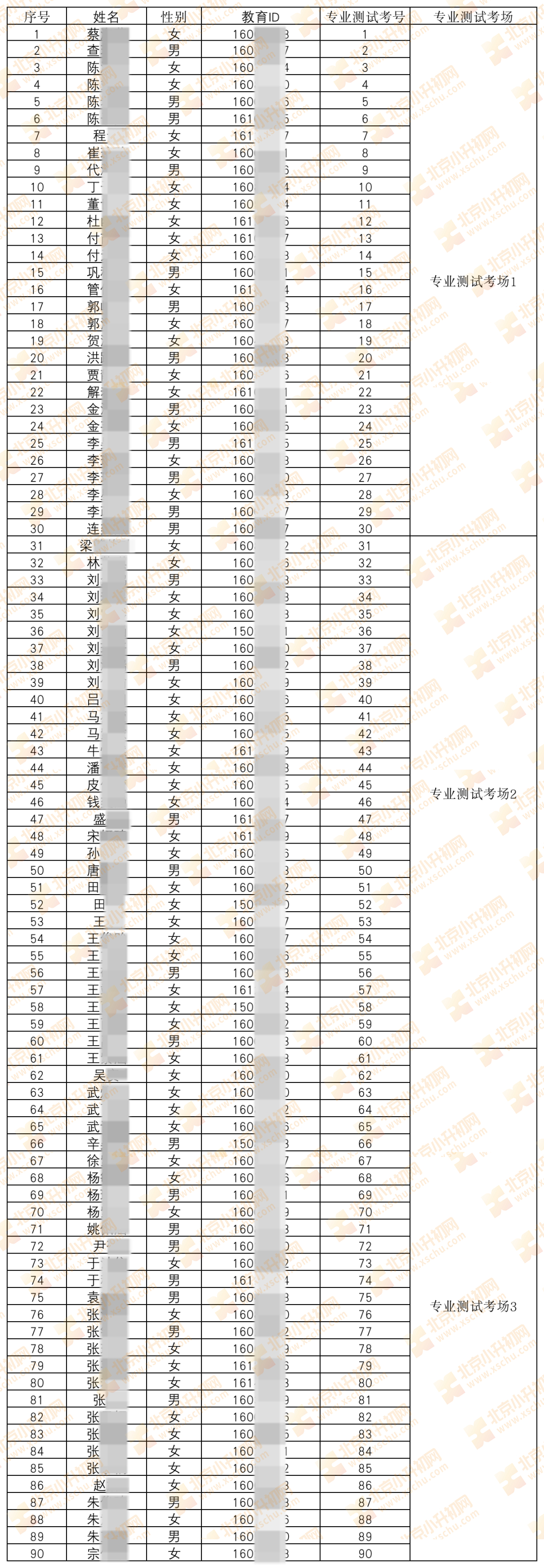 北京市通州区张家湾中学2024年“1+3”培养实验专业测试和面试人员名单