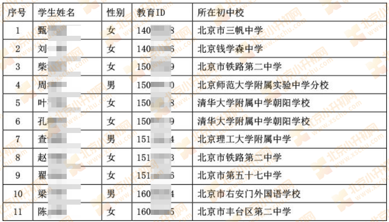 2024年徐悲鸿中学“1+3”培养实验面试名单