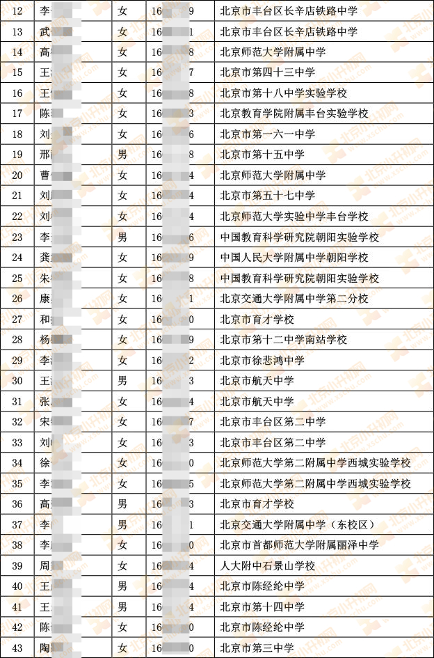 2024年徐悲鸿中学“1+3”培养实验面试名单