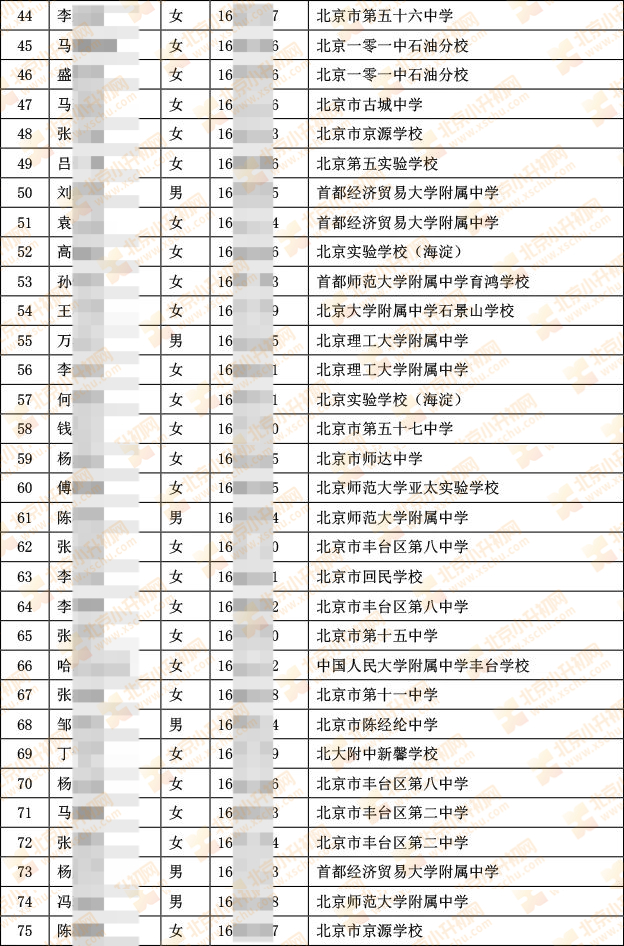 2024年徐悲鸿中学“1+3”培养实验面试名单