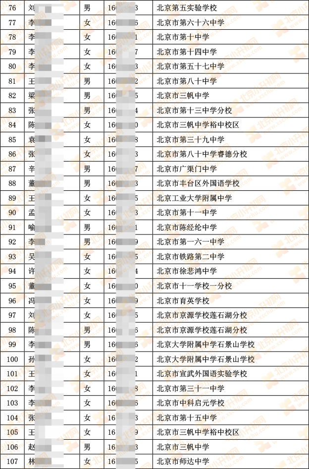 2024年徐悲鸿中学“1+3”培养实验面试名单