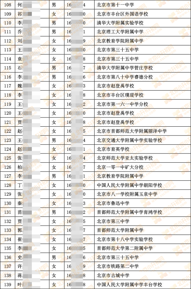 2024年徐悲鸿中学“1+3”培养实验面试名单