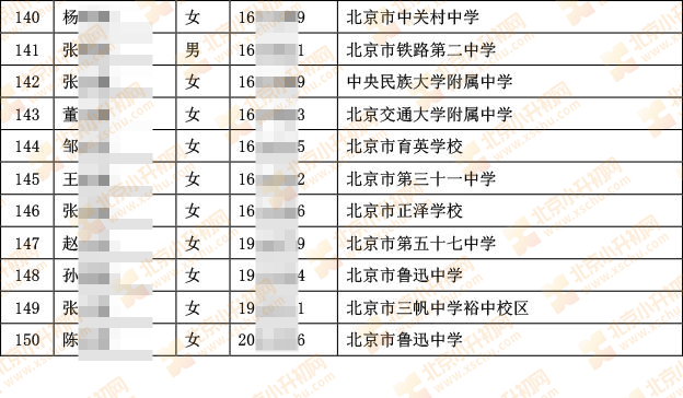 2024年徐悲鸿中学“1+3”培养实验面试名单