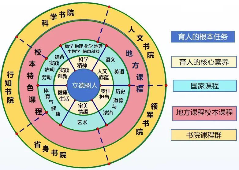 2024年一零一中学怀柔分校1+3项目