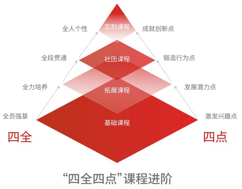 2024年北京市第二中学经开区学校“1+3”培养实验