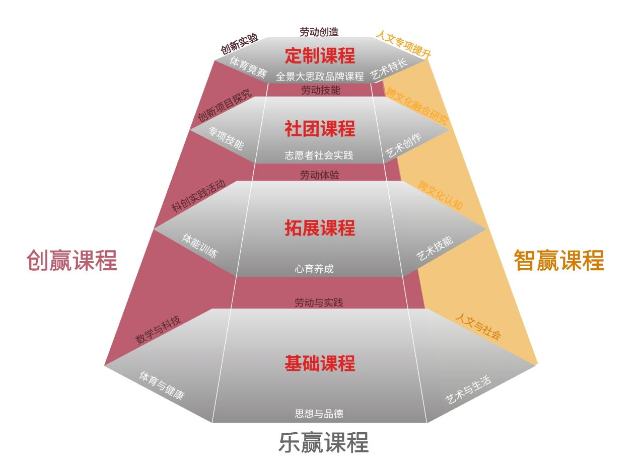 2024年北京市第二中学经开区学校“1+3”培养实验