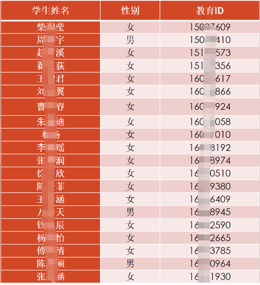 北京市徐悲鸿中学2024年“1+3”培养实验录取名单