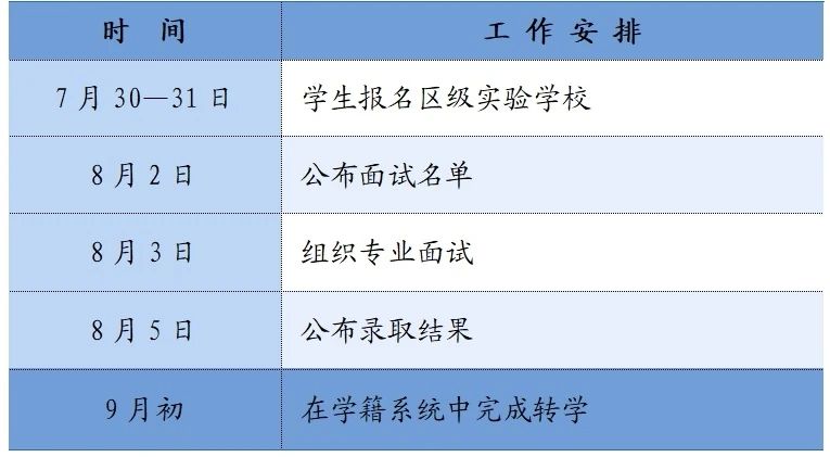 2024年北京市密云区第二中学“1+3”培养实验