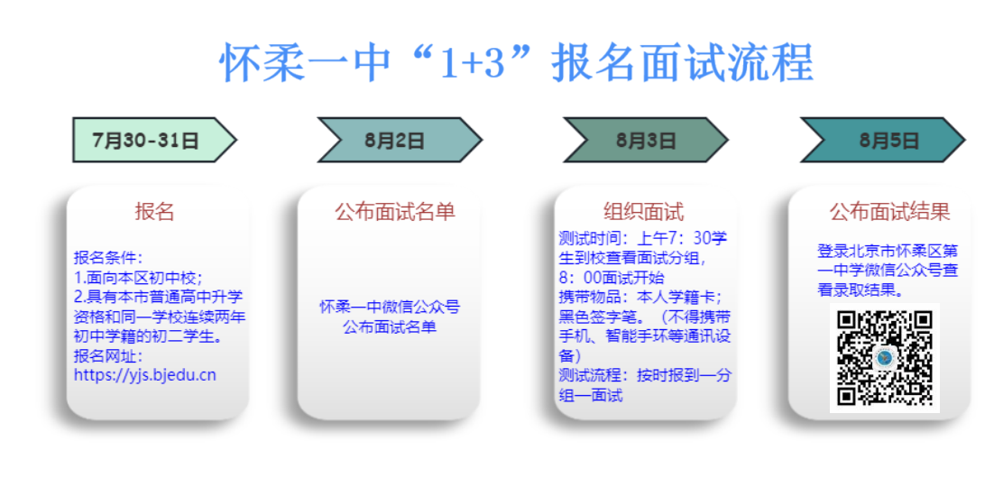 2024年北京市怀柔区第一中学“1+3”培养实验