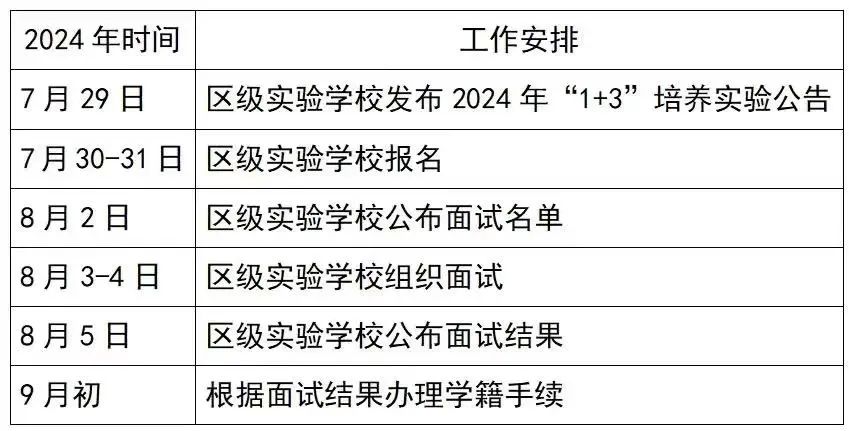 2024年北京市大兴区第一中学“1+3”培养实验