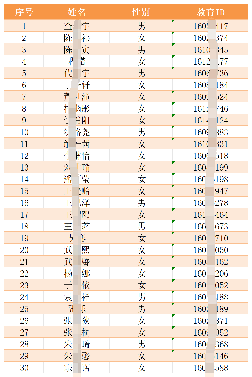 2024年张家湾1+3项目录取名单