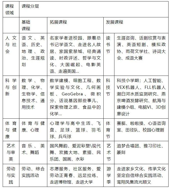 2024年北京市顺义区第一中学“1+3”培养实验