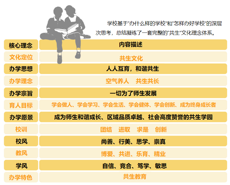 2024年北京市第二中学通州校区“1+3”培养实验