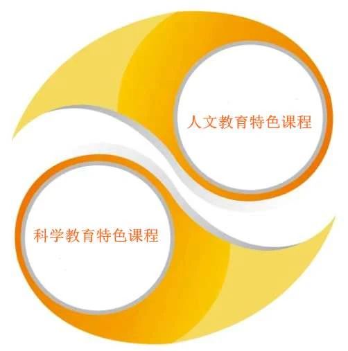 2024年北京市第二中学通州校区“1+3”培养实验