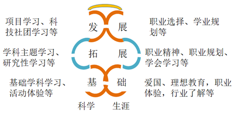 2024年北京市第二中学通州校区“1+3”培养实验