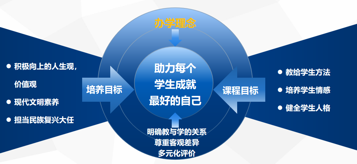 2024年首都师范大学附属中学（通州校区）“1+3”培养实验