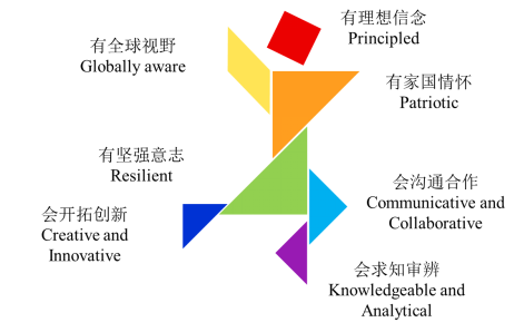 2024年北京学校“1+3”培养试验