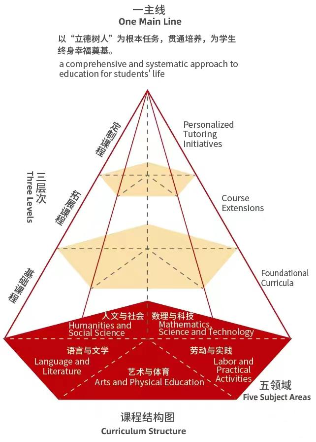 2024年北京学校“1+3”培养试验