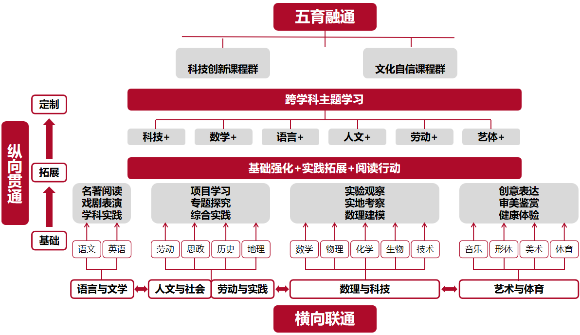 2024年北京学校“1+3”培养试验