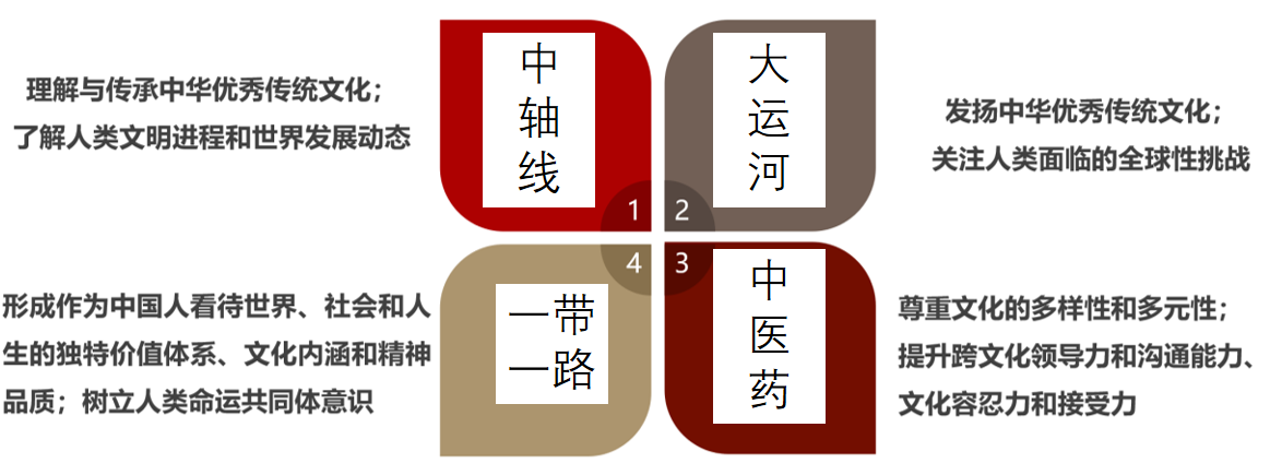 2024年北京学校“1+3”培养试验