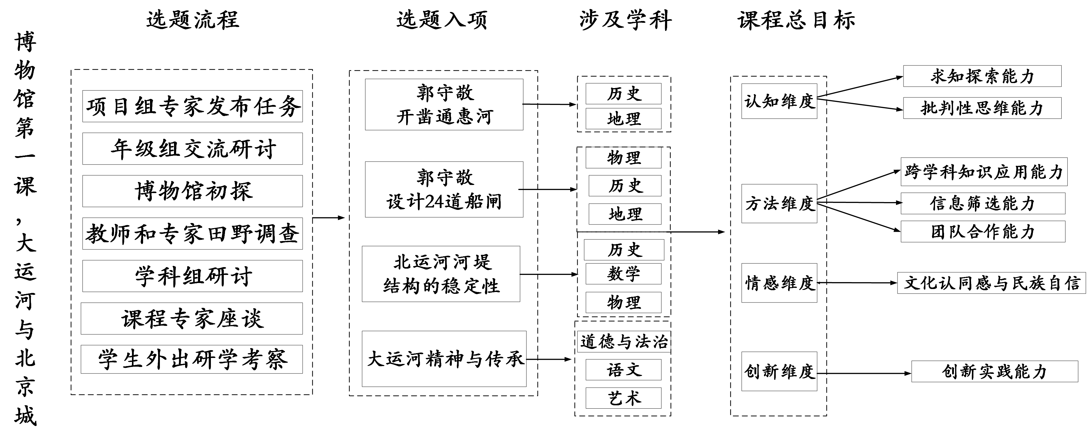 2024年北京学校“1+3”培养试验