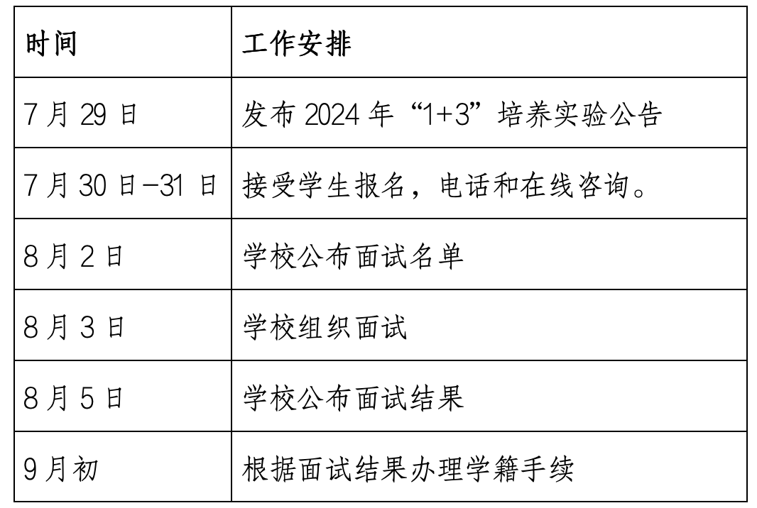 2024年北京市通州区潞河中学“1+3”培养实验