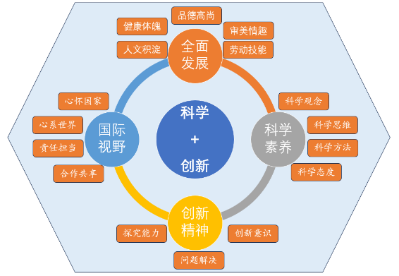 2024年北京四中房山校区“1+3”培养实验